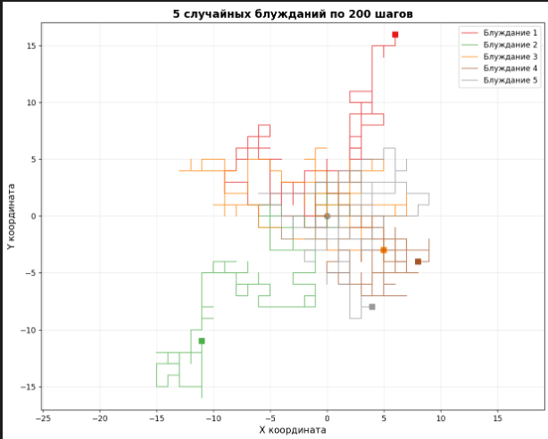 Уравнение, которое зарабатывает деньги. Модель Блэка-Шоулза - 4 Уравнение, которое зарабатывает деньги. Модель Блэка-Шоулза - 4