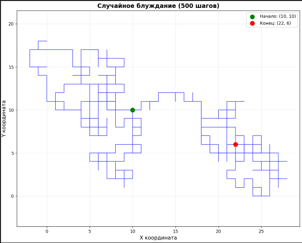 Уравнение, которое зарабатывает деньги. Модель Блэка-Шоулза - 5 Уравнение, которое зарабатывает деньги. Модель Блэка-Шоулза - 5