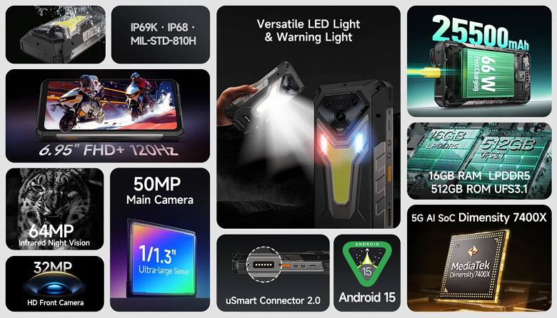 25 500 мАч, 66 Вт, встроенный проектор, MediaTek Dimensity 7400X и камера ночного видения в неубиваемом смартфоне. Представлен Ulefone Armor 34 Pro+ - 2 25 500 мАч, 66 Вт, встроенный проектор, MediaTek Dimensity 7400X и камера ночного видения в неубиваемом смартфоне. Представлен Ulefone Armor 34 Pro+