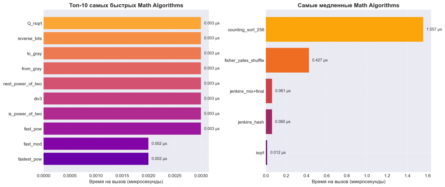 Фантастические трюки на языке C - 2