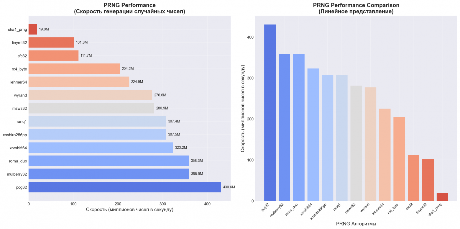 Фантастические трюки на языке C - 3