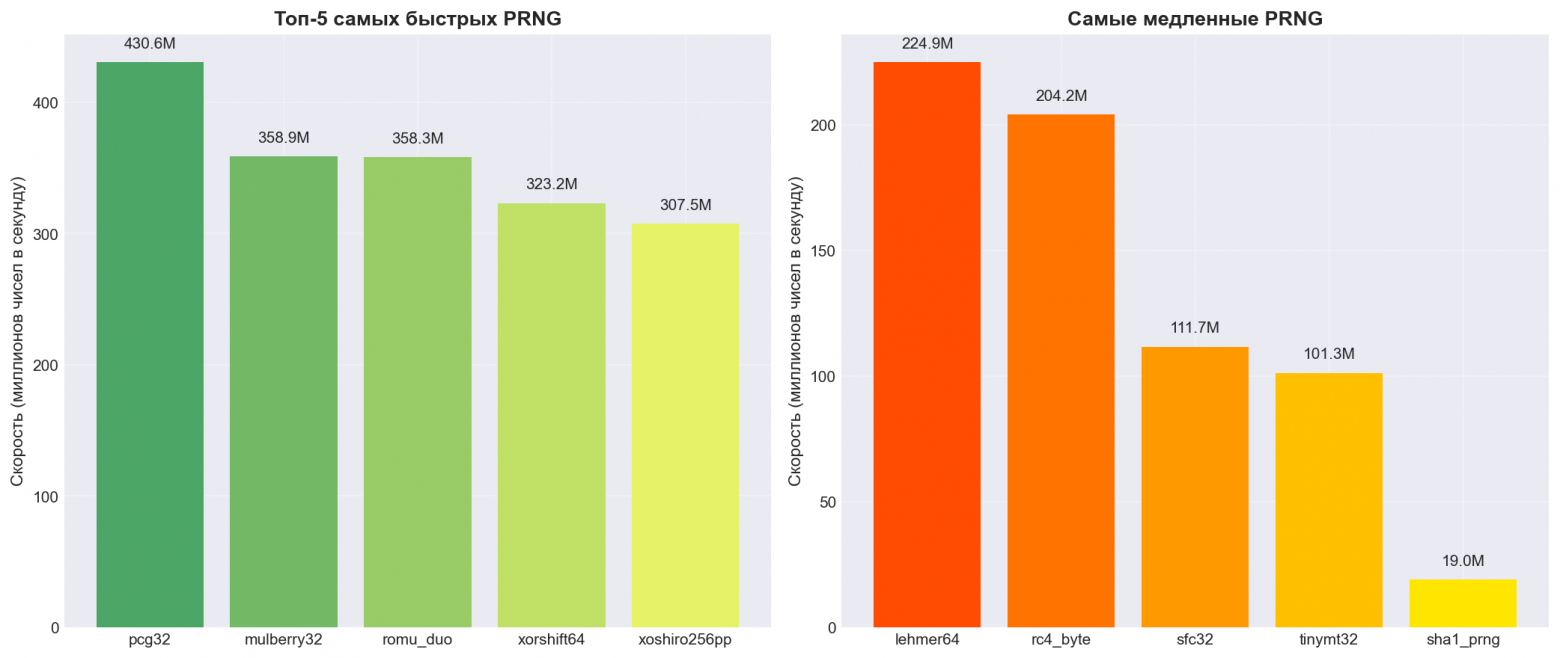 Фантастические трюки на языке C - 4