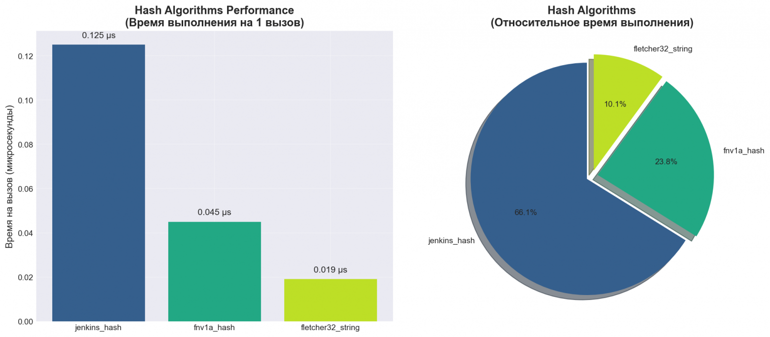 Фантастические трюки на языке C - 5