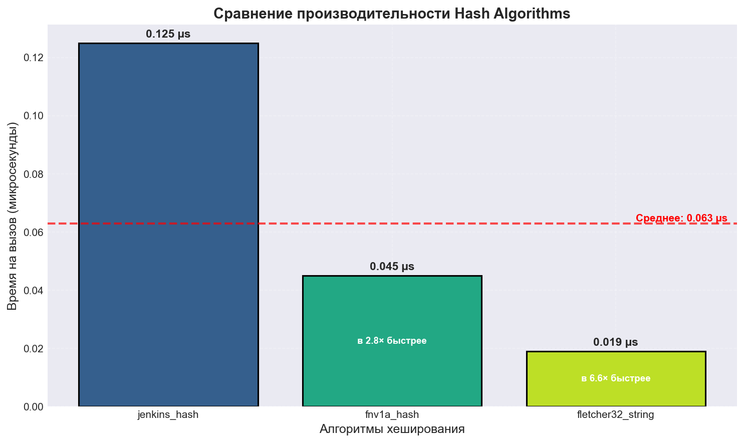 Фантастические трюки на языке C - 6