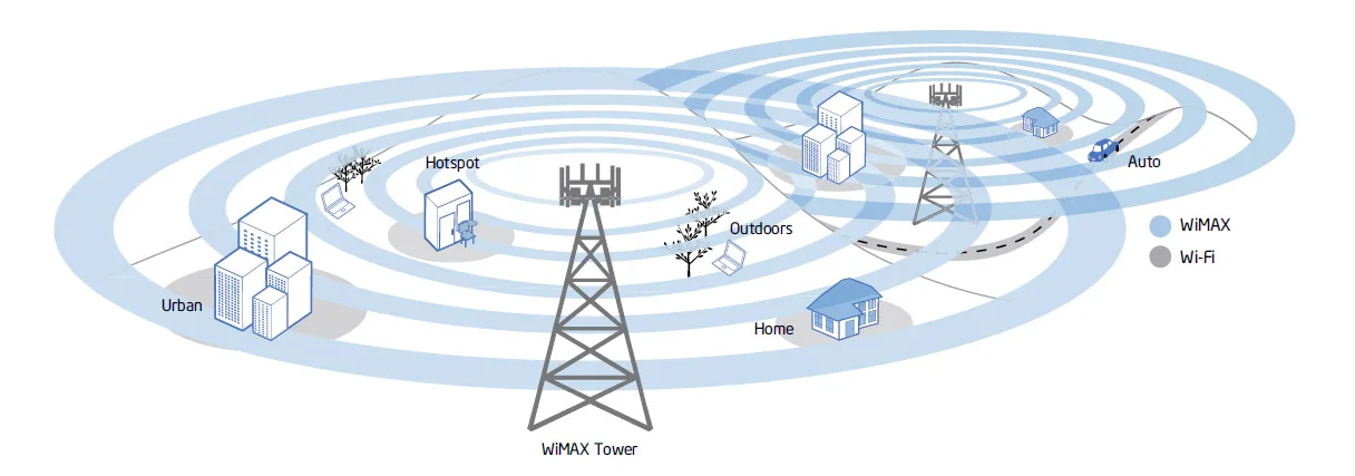 Разделение зон влияния Wi-Fi и WiMAX. Разумеется, по задумке создателей WiMAX