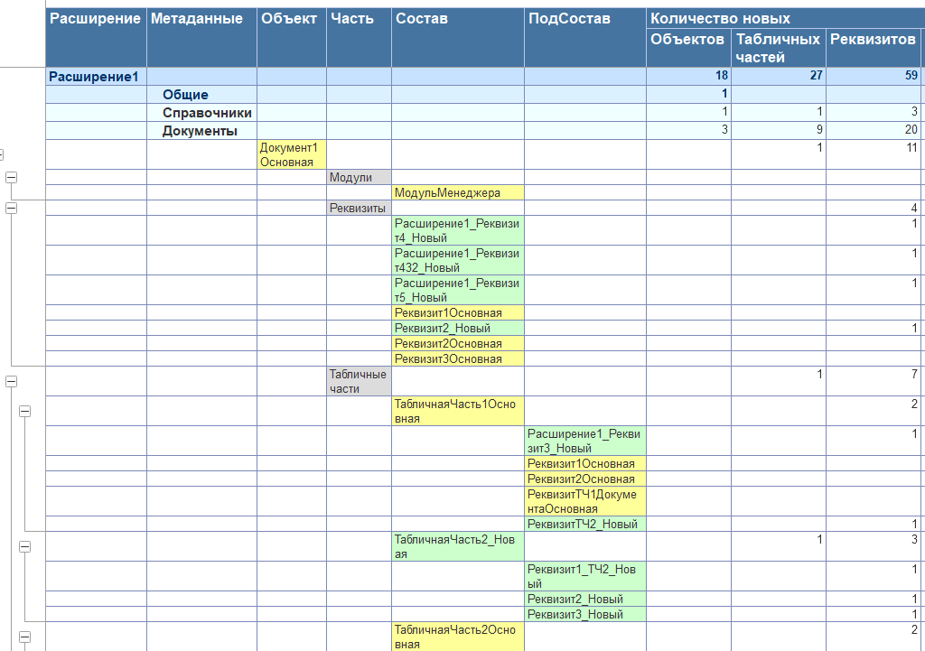 1С: Анализ конфигураций, расширений, отчетов и обработок на наличие ошибок (версия 5). Анализ состава расширений - 10