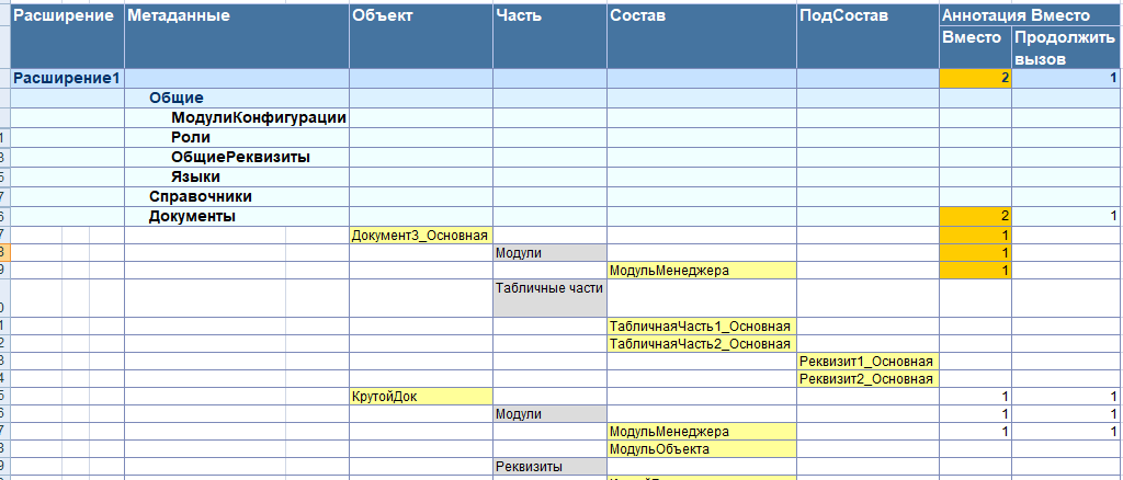 1С: Анализ конфигураций, расширений, отчетов и обработок на наличие ошибок (версия 5). Анализ состава расширений - 11