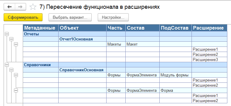 1С: Анализ конфигураций, расширений, отчетов и обработок на наличие ошибок (версия 5). Анализ состава расширений - 12