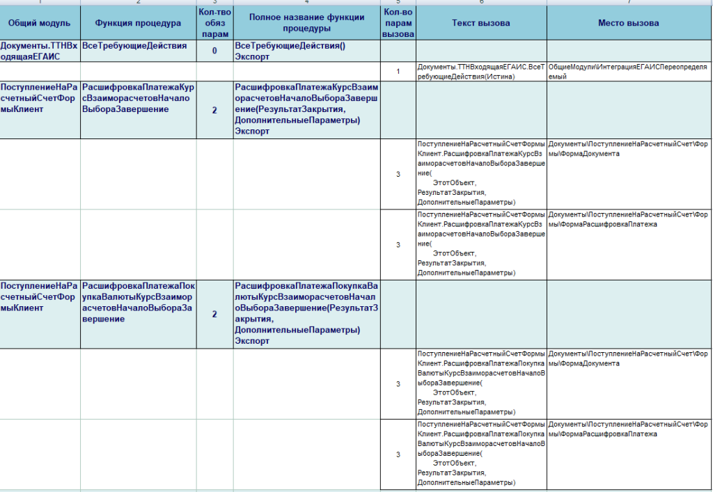 1С: Анализ конфигураций, расширений, отчетов и обработок на наличие ошибок (версия 5). Анализ состава расширений - 6