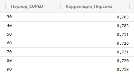 CUPED и пост-стратификация: выход в стратосферу - 3