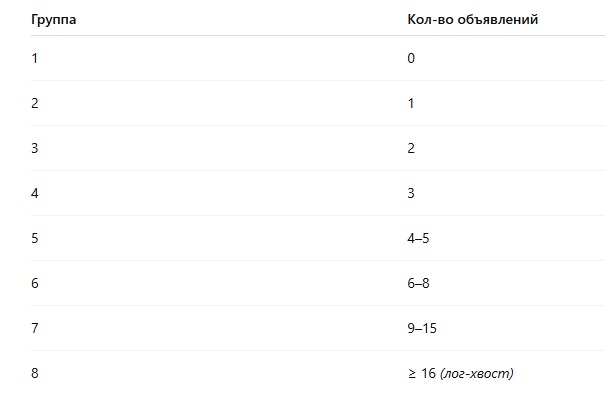 CUPED и пост-стратификация: выход в стратосферу - 4