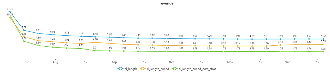 Доверительный интервал