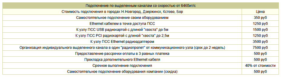 «Персональные Системы Связи». Wi-Fi по-нижегородски - 27