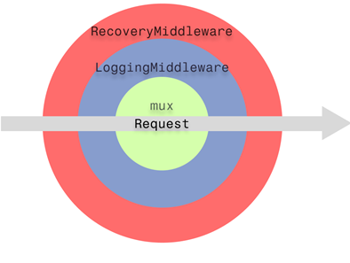 Схема middlewares