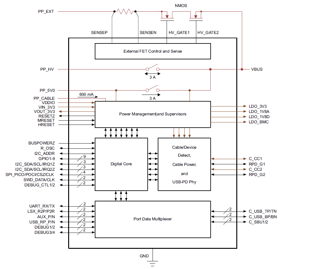 Внутренности TPS65982