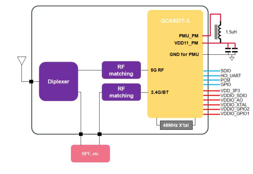 Архитектура Wi-Fi/BT модуля от Murrata