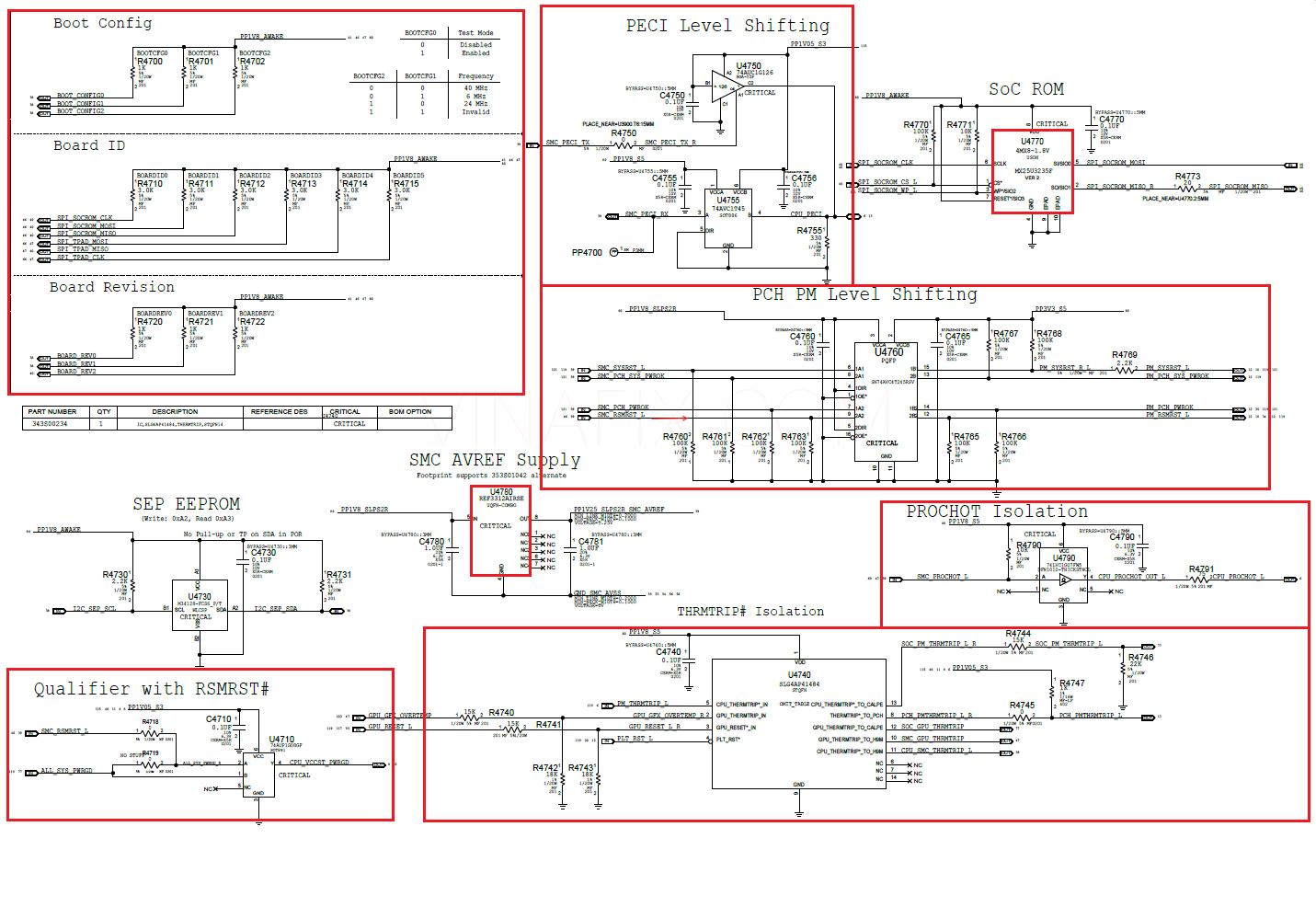 Страница SoC Shared Support