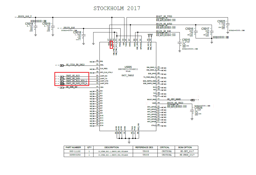 Страница Secure Element