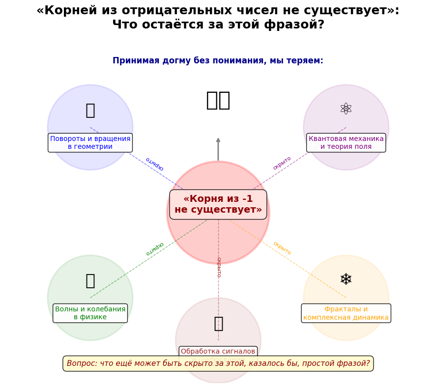 На самом деле есть кое-что еще.