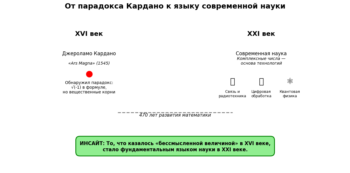 Выводы главы
