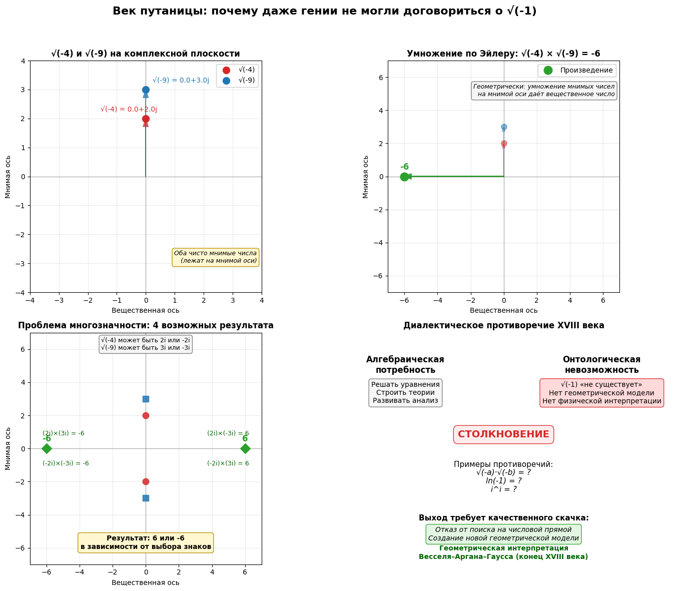 Проблема логики.