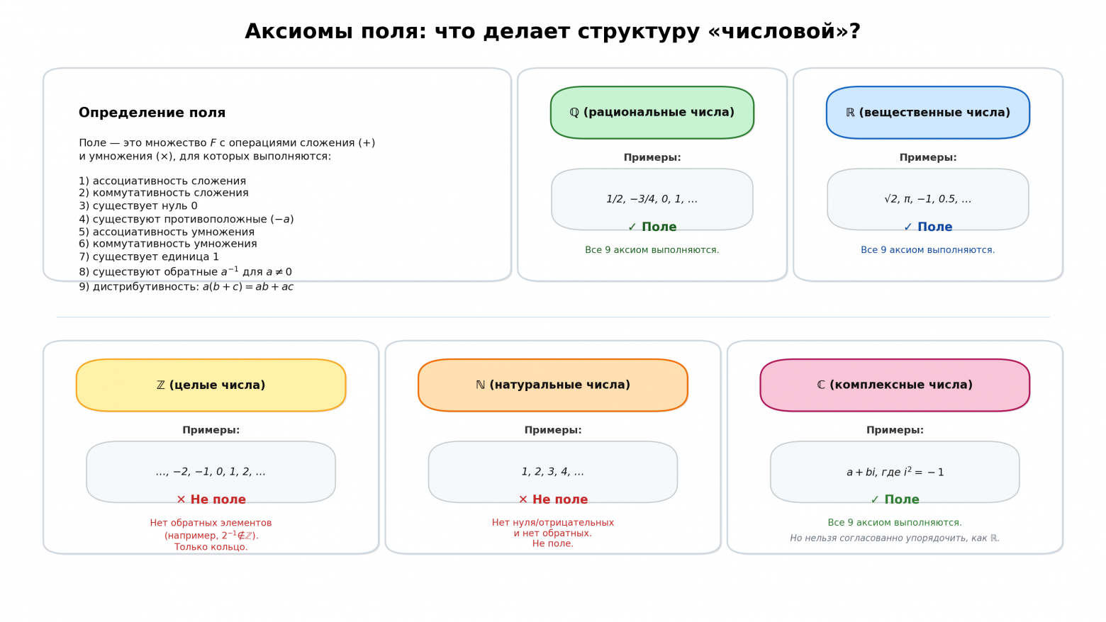 Что делает числа числами.