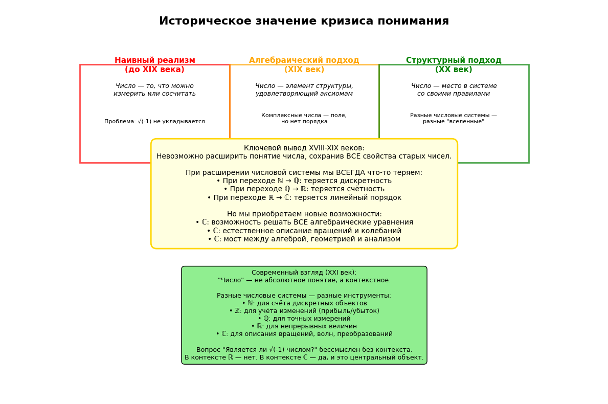  Изменение подхода к алгебраическим объектам.   