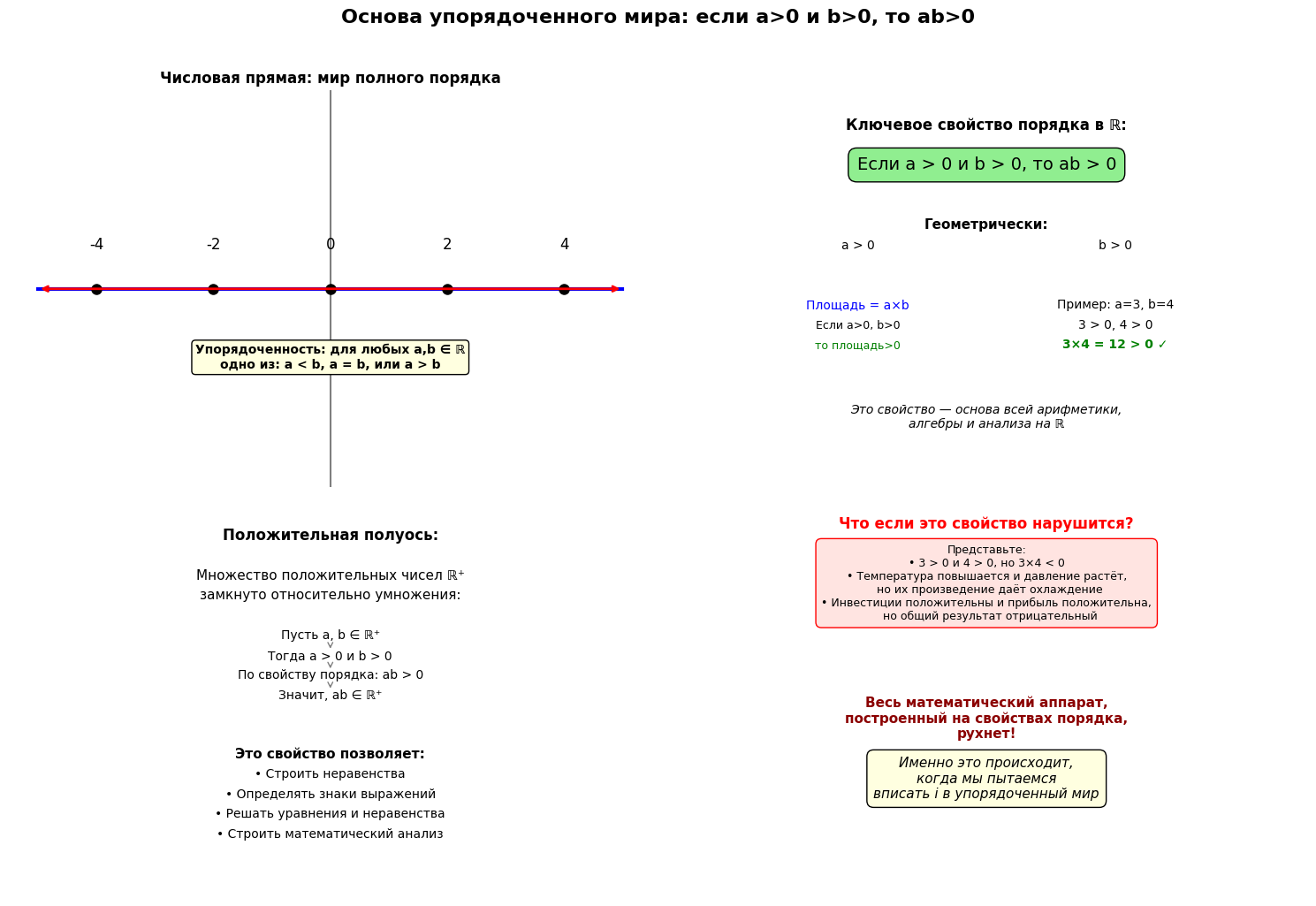  Крах мира порядка.  