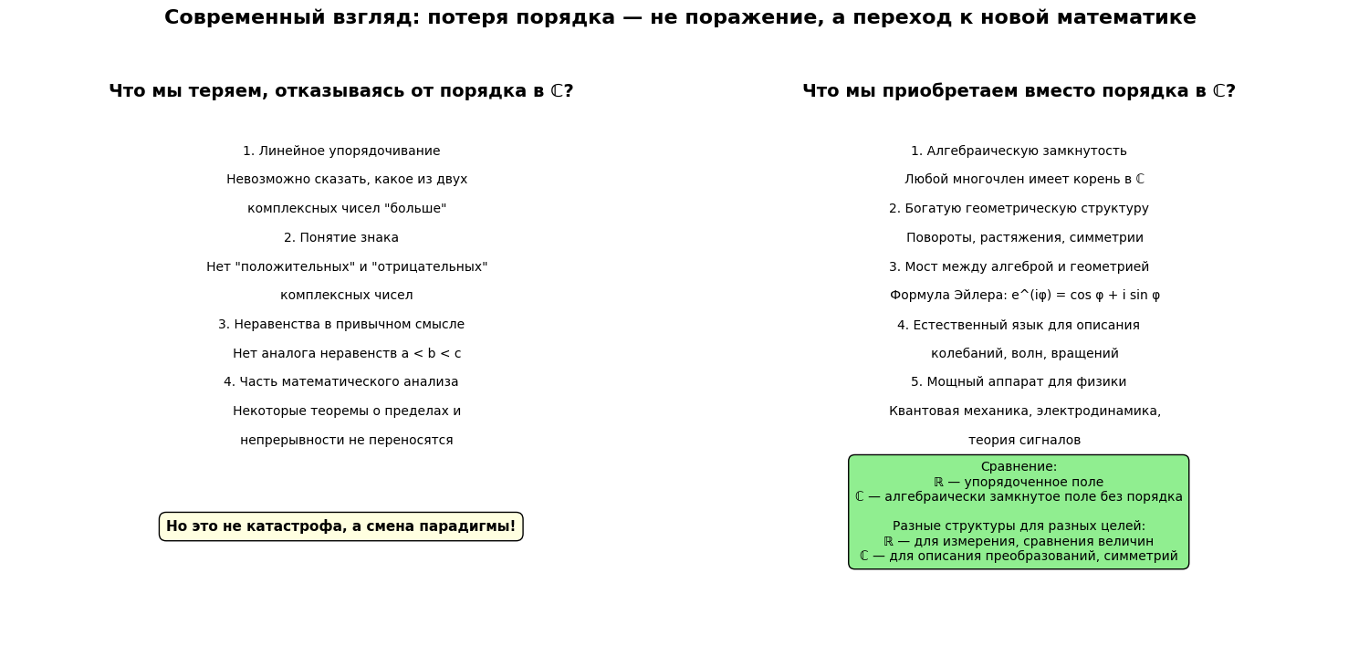 Современный взгляд.