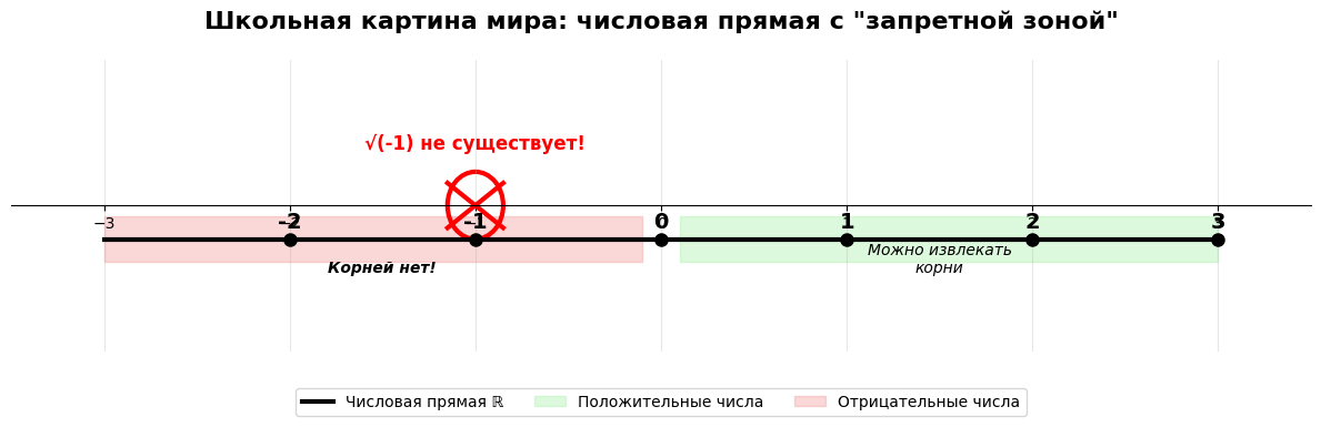 Школьная картина мира