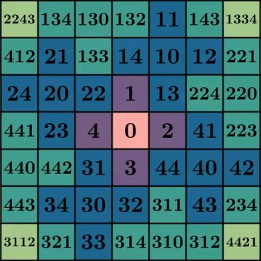 Фрактал, который провисел на моей стене 12 лет - 34