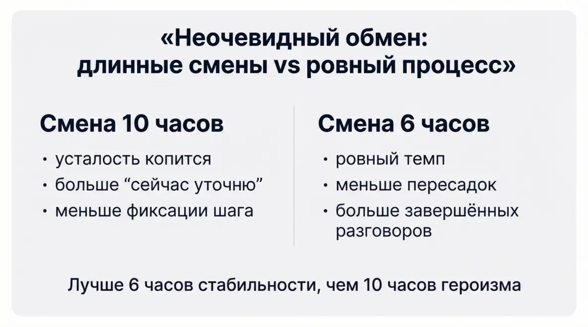 Когда рост лидов превращается в деградацию процесса: кейс про перегрев колл-центра - 4