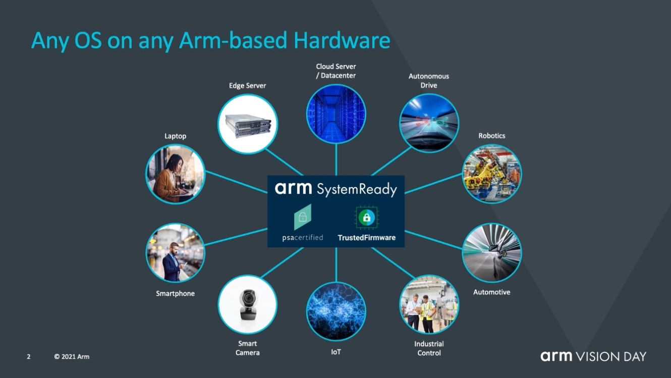 Девиз: любая ОС на любом ARM-устройстве