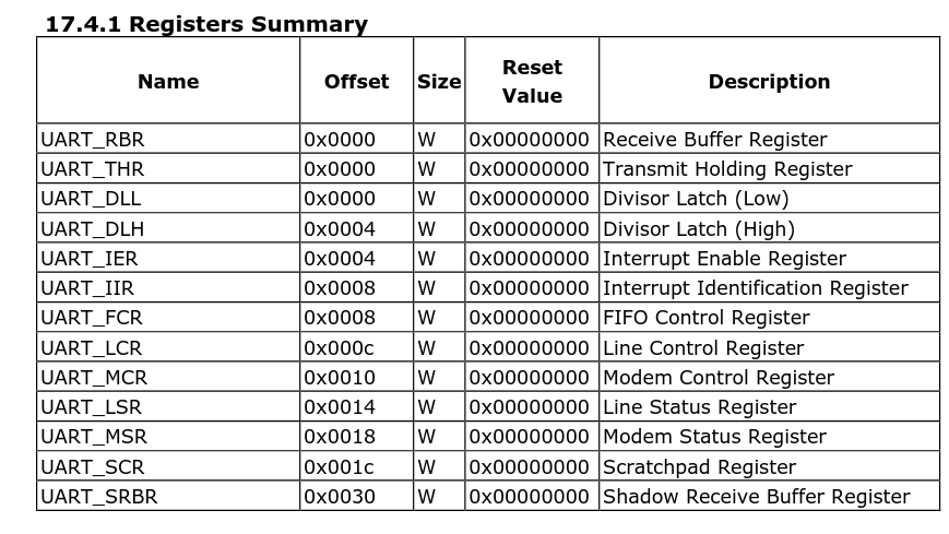 Регистры UART RK3328