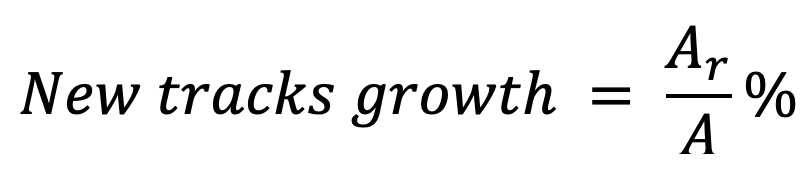 Формула New tracks growth