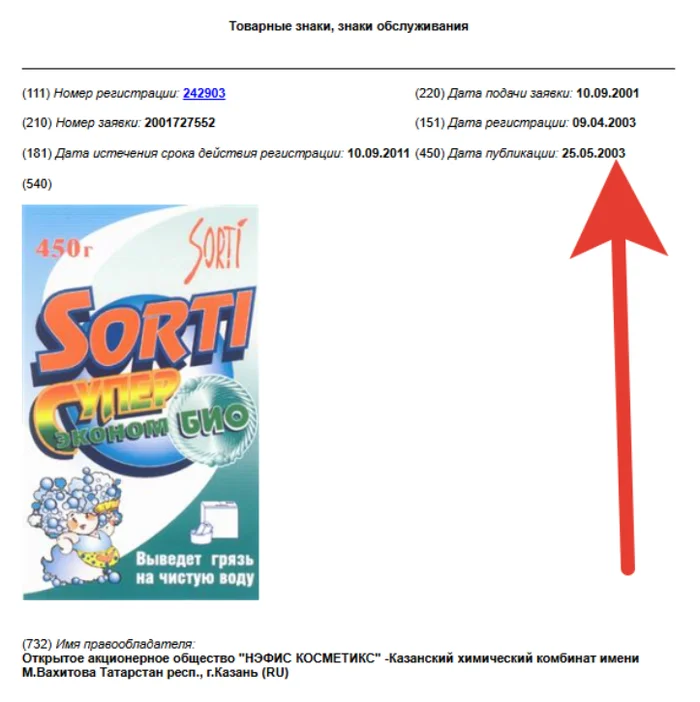 Знакомую всем «крошку Сорти» зарегистрировали в Роспатенте еще в 2003 году