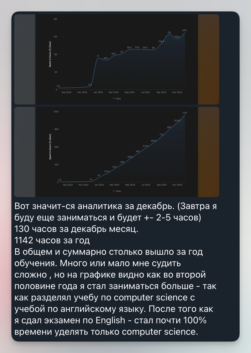 Пример screenshot из дневника с суммарным учётом времени за первый год занятий