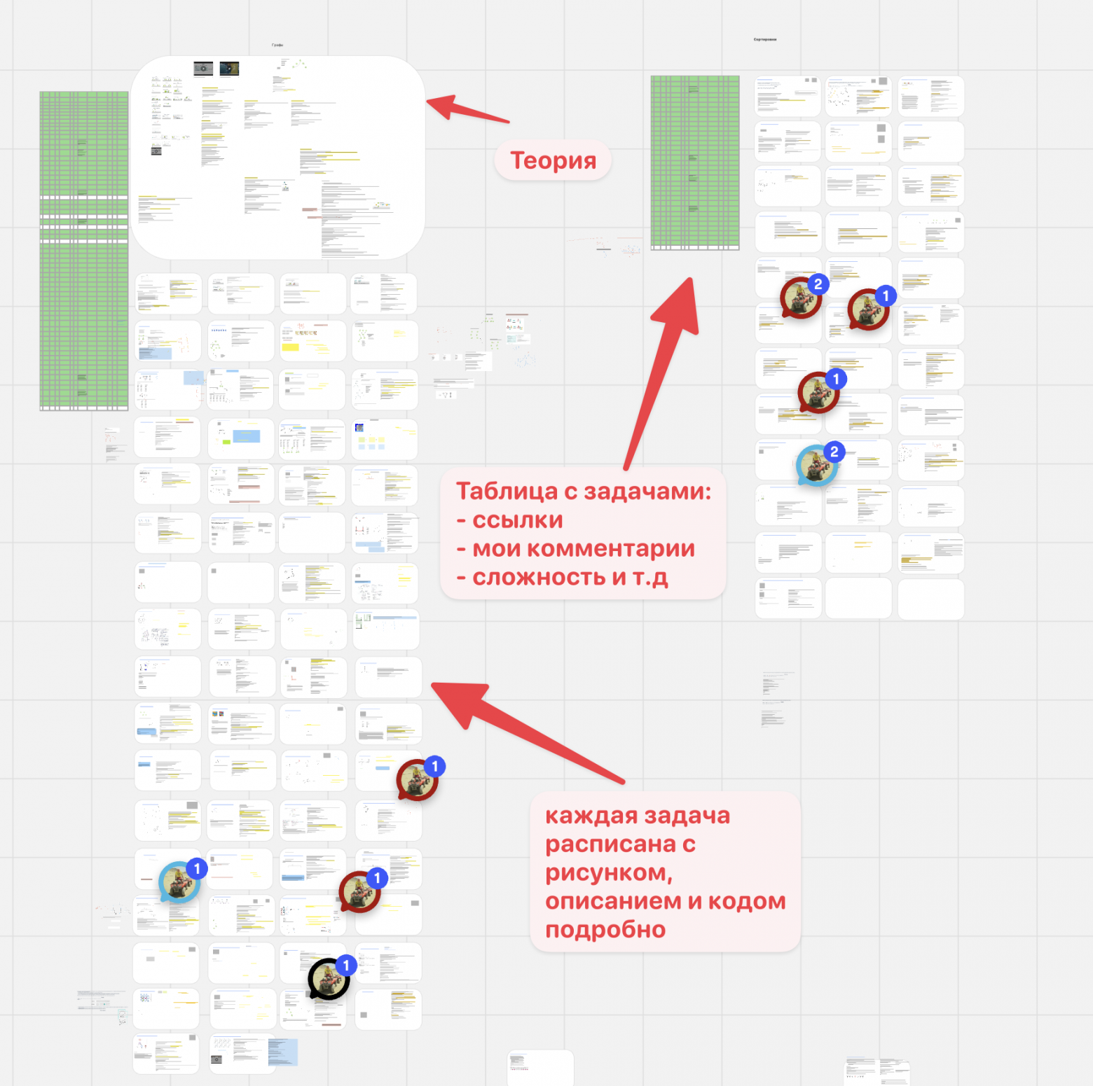 Общий план задач и таблицы