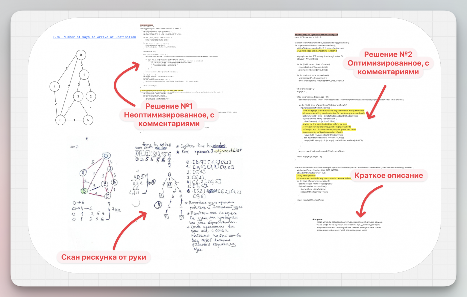 Пример конспекта задачи из Miro