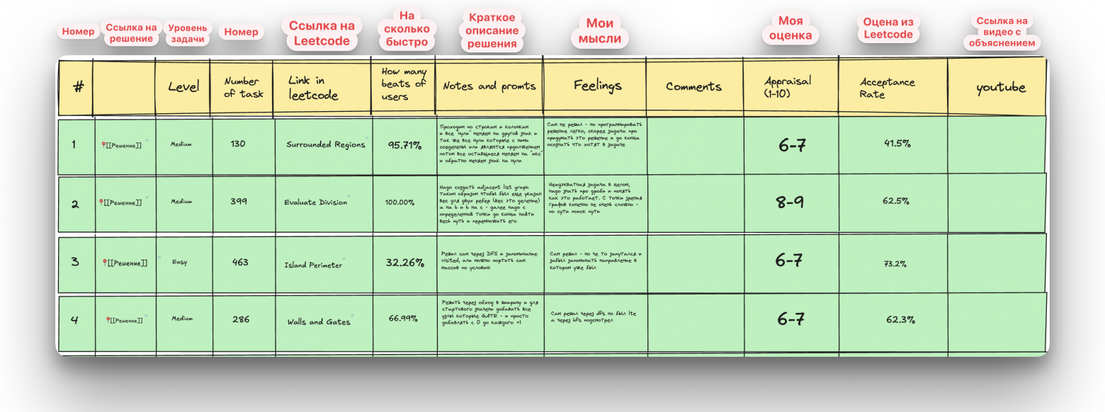 Пример таблицы из excalidraw