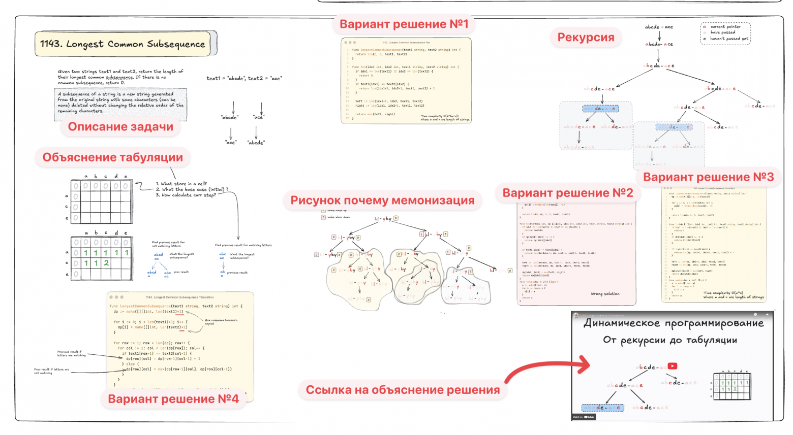 Пример карточки из excalidraw