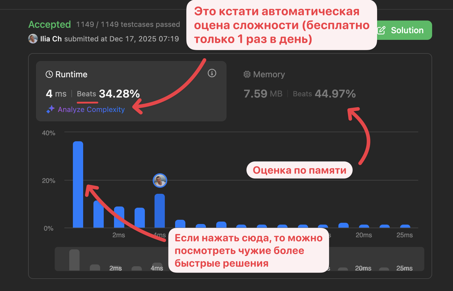 где искать на Leetcode чужие решения