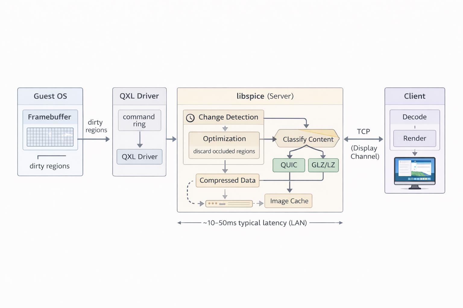 Pipeline от framebuffer до клиента