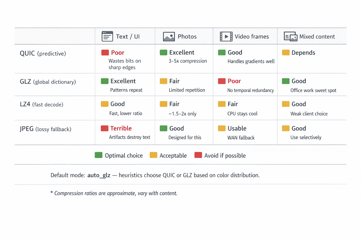 Какой кодек для какого контента