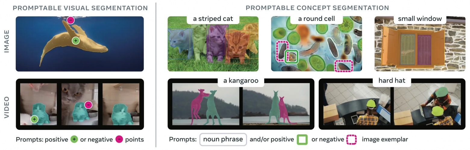 Автоматизация подготовки датасета для задачи сегментации объектов: от сбора данных до готового прототипа за пару дней - 4 Автоматизация подготовки датасета для задачи сегментации объектов: от сбора данных до готового прототипа за пару дней - 4