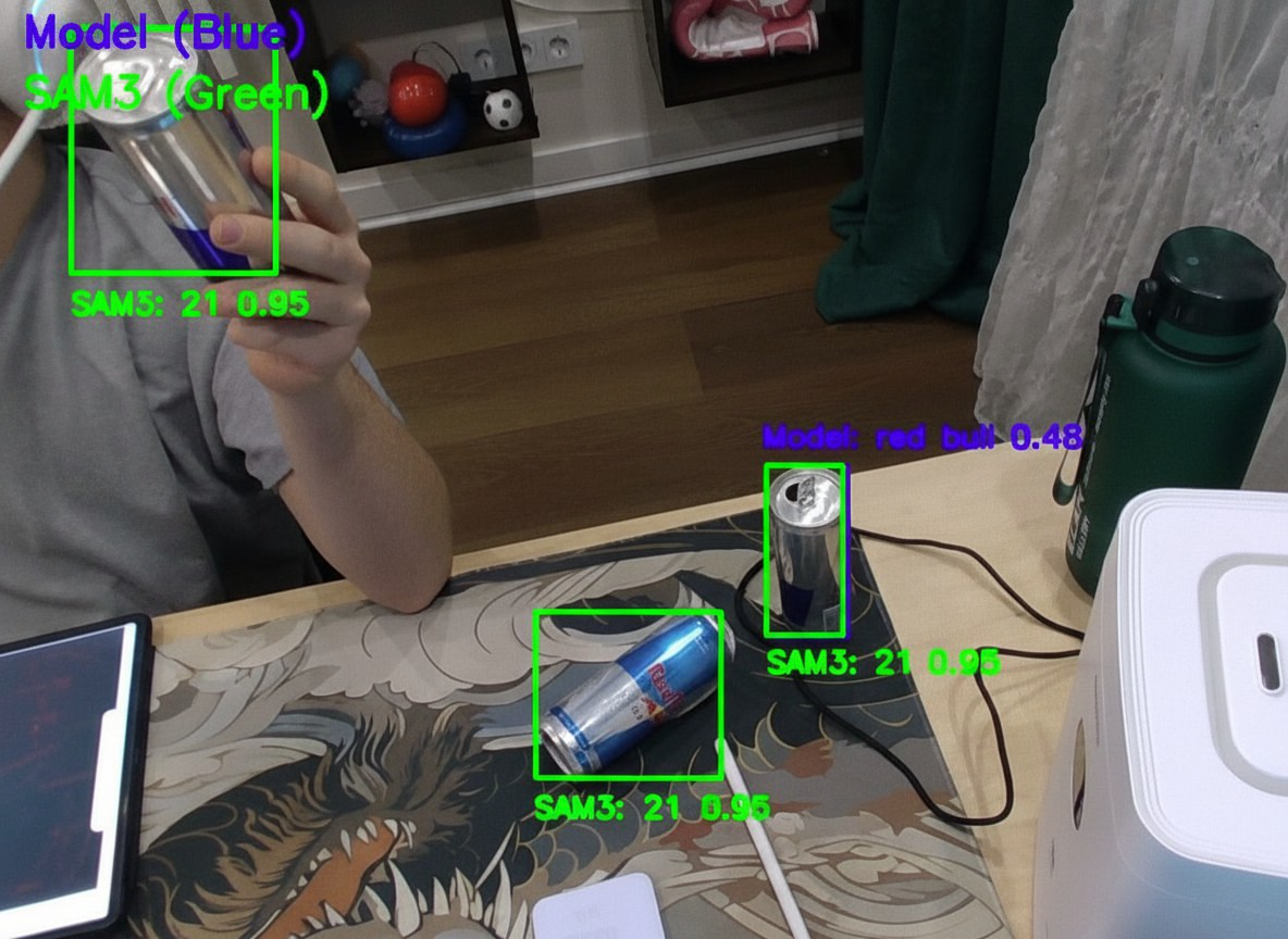 В качестве примера я приобрел 3 редбулла и буквально за час в итоге прошёл весь пайплайн