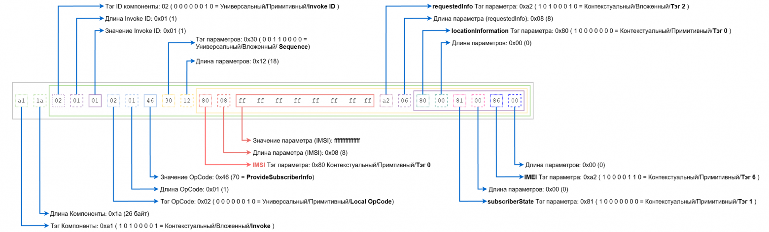 Разбор TCAP компоненты включающей в себя атаку
