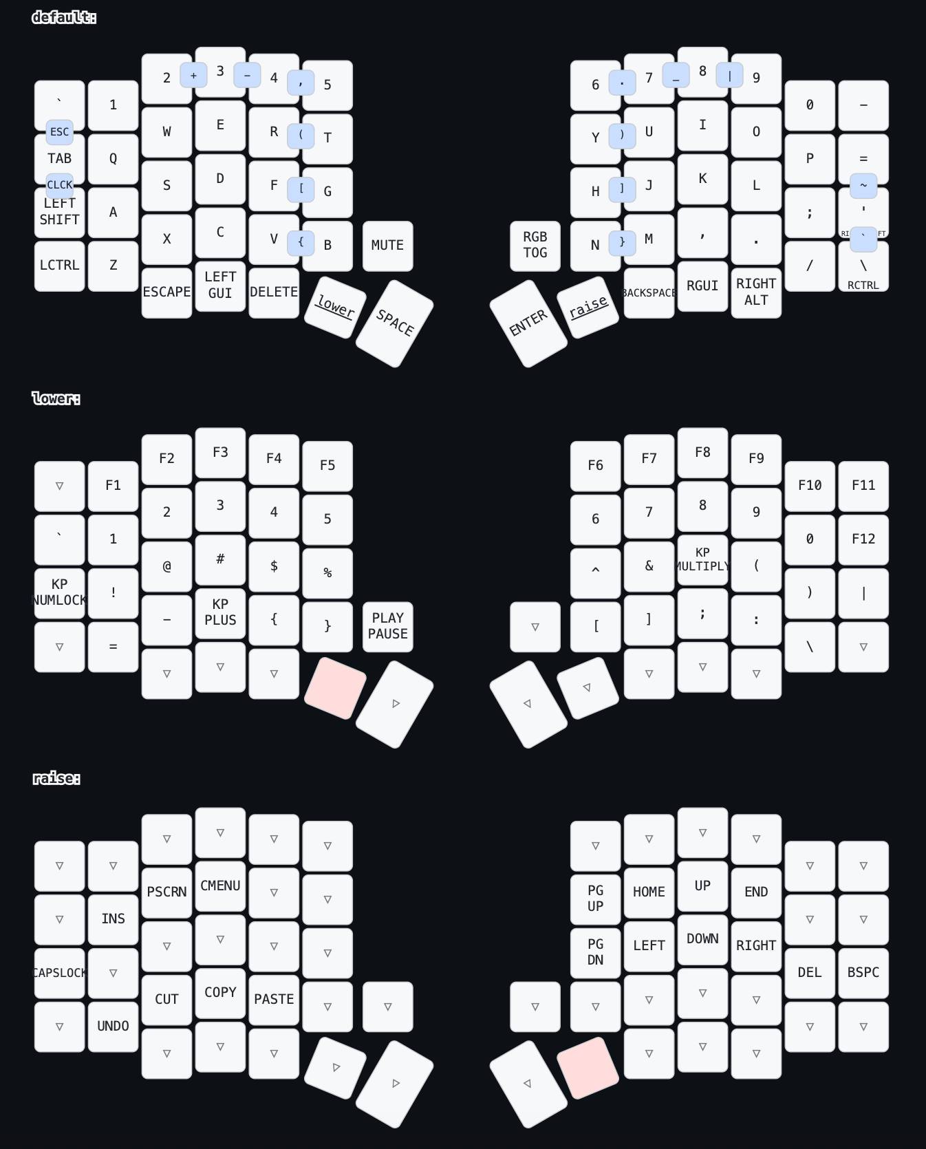 Мои три основных слоя для клавиатуры