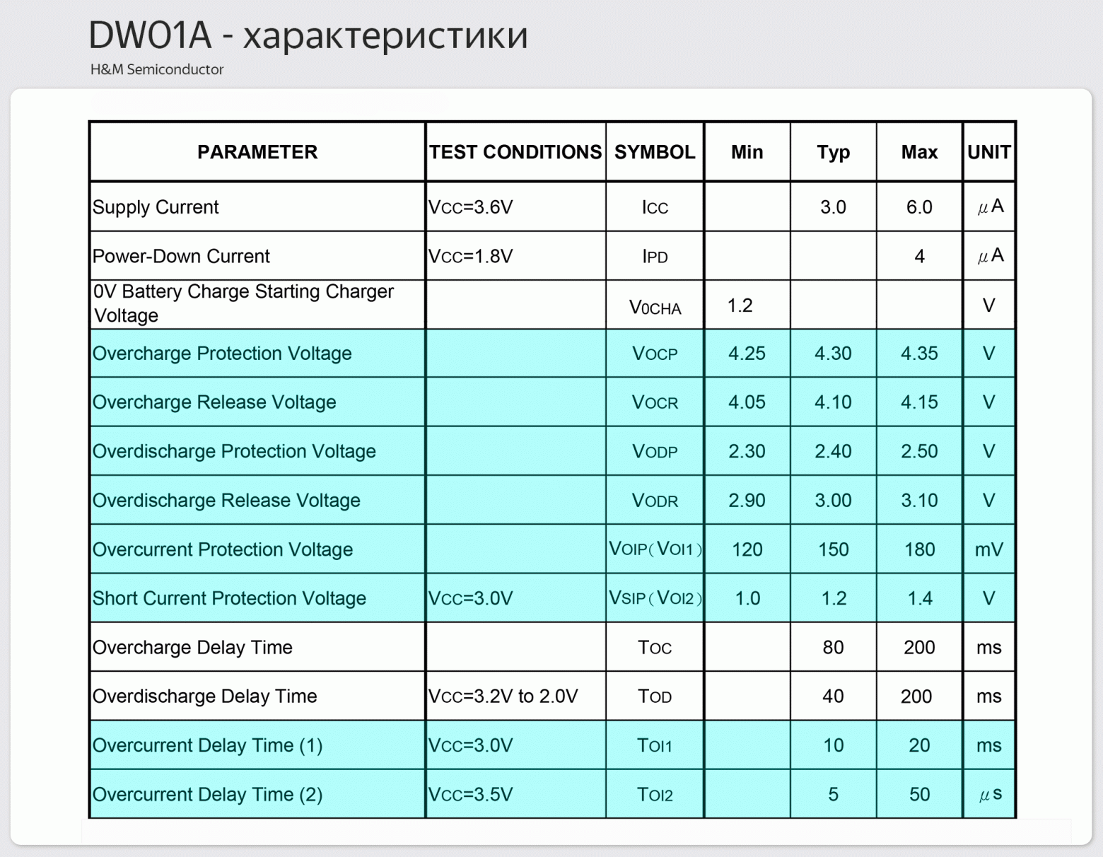 Защищенные li-ion аккумуляторы 18650 своими руками — добавляем плату защиты - 15 Защищенные li-ion аккумуляторы 18650 своими руками — добавляем плату защиты - 15