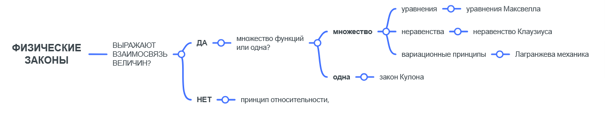 Почему законы физики описываются уравнениями? - 8